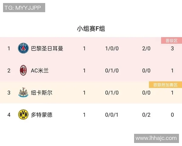 巴黎与多特首发阵容分析及比赛前瞻详解